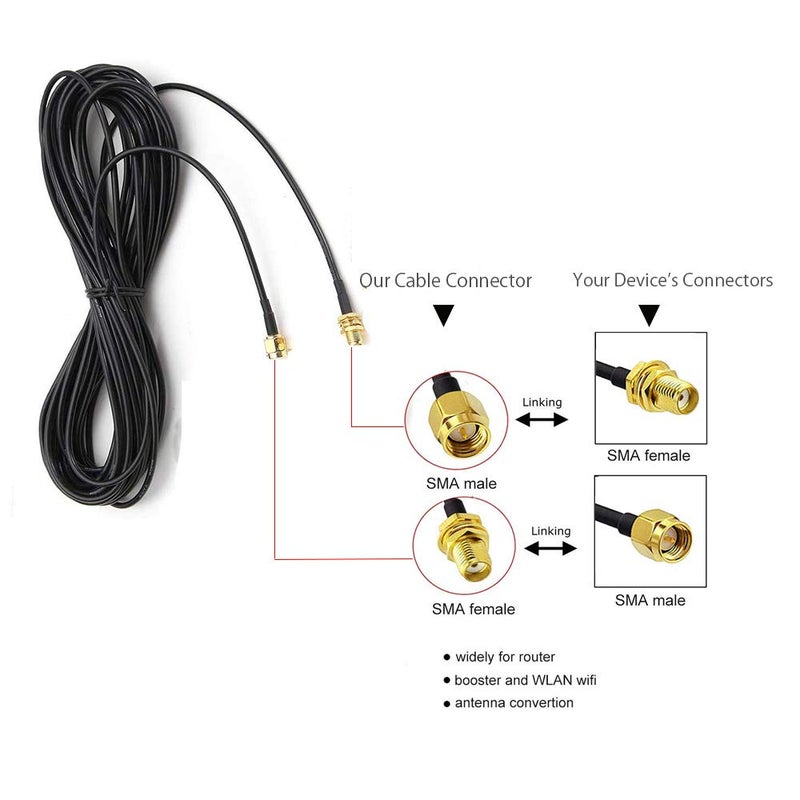CORONIR 66ft SMA Extension Cable SMA Male to SMA Female RF Connector Adapter WiFi Antenna Extension Cable Cellular Antenna Extension - Image 3